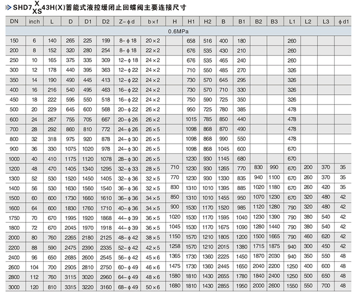 蓄能式液控快关蝶阀